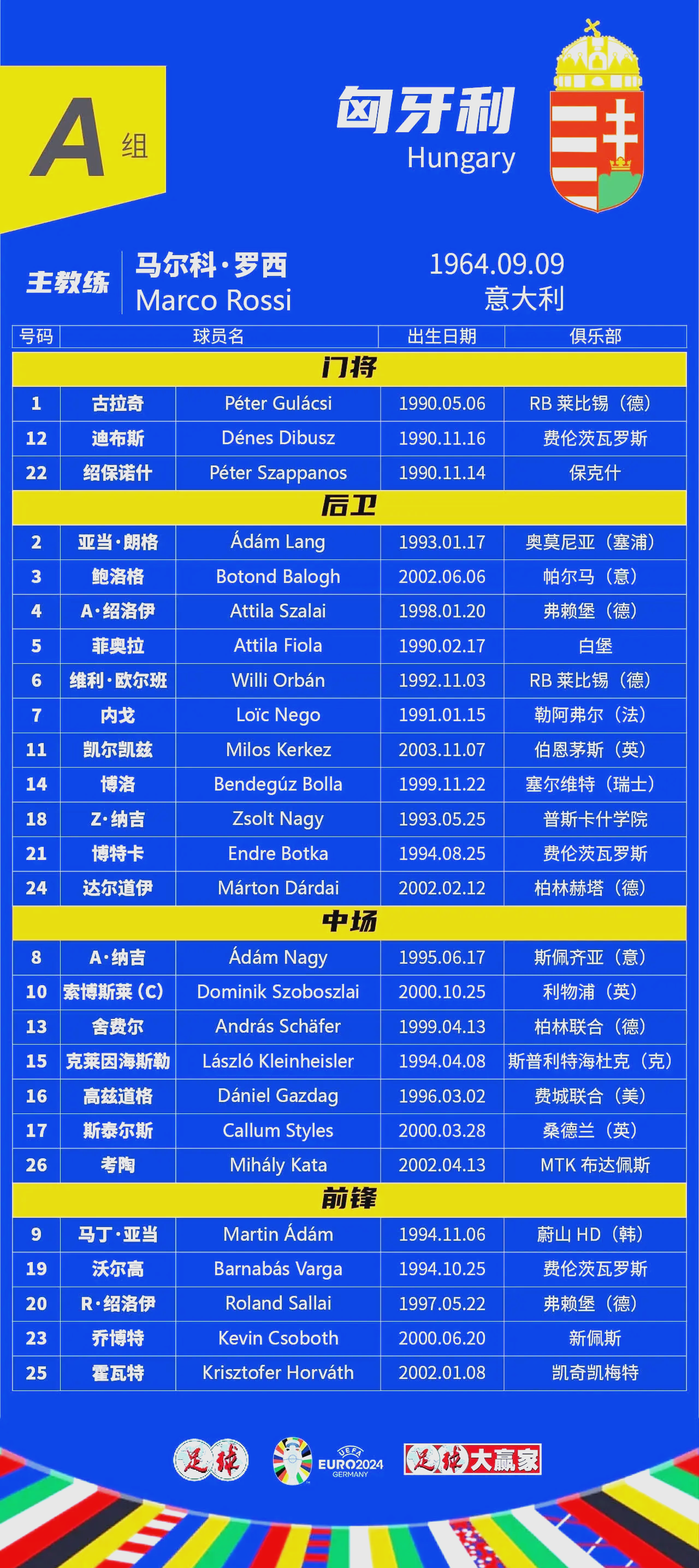 关于欧洲杯预选赛：国家队顶级球星组合，备战士气风中特许的信息