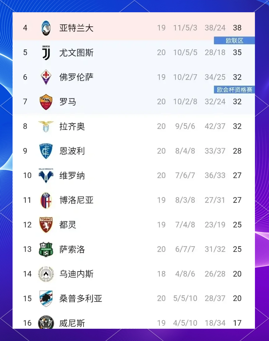 包含国际米兰势如破竹，击败桑普多利亚迎来三连胜的词条