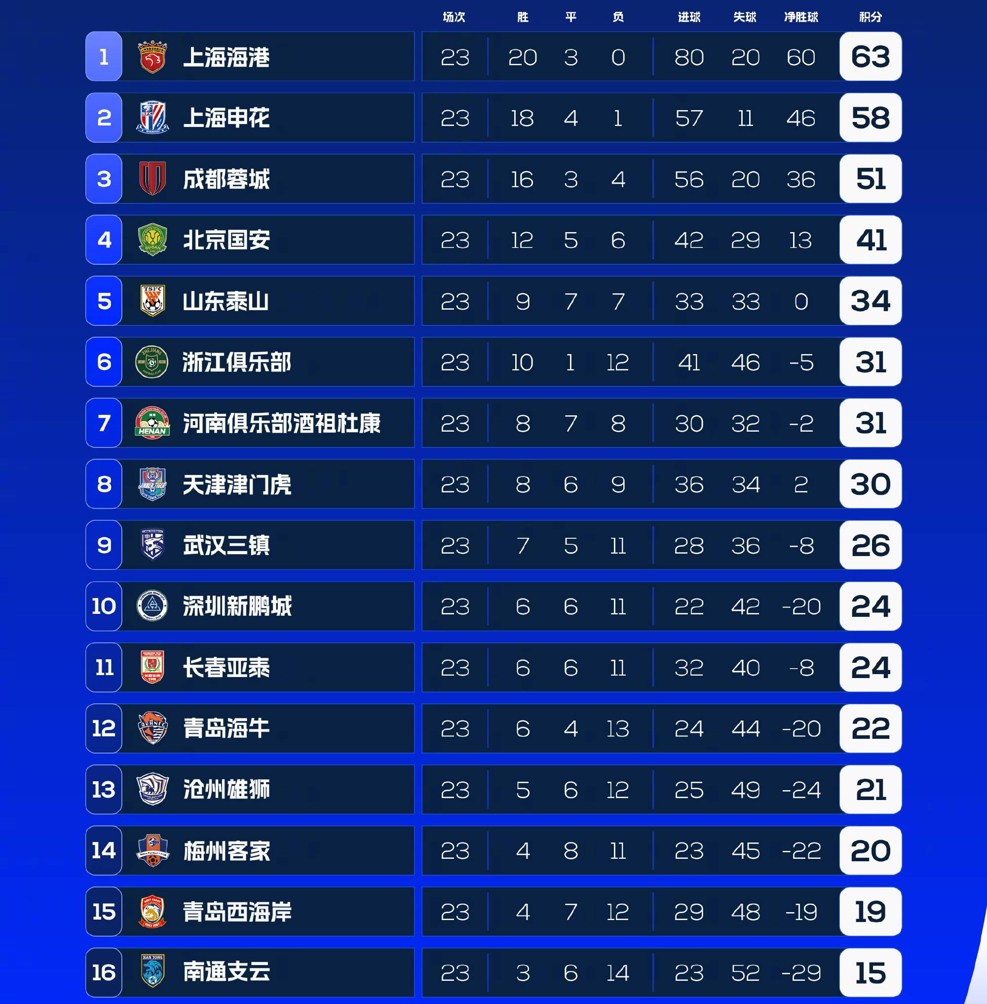 三亿体育入口-山东力克天津，继续领跑积分榜(山东力科农业技术有限公司干什么的)