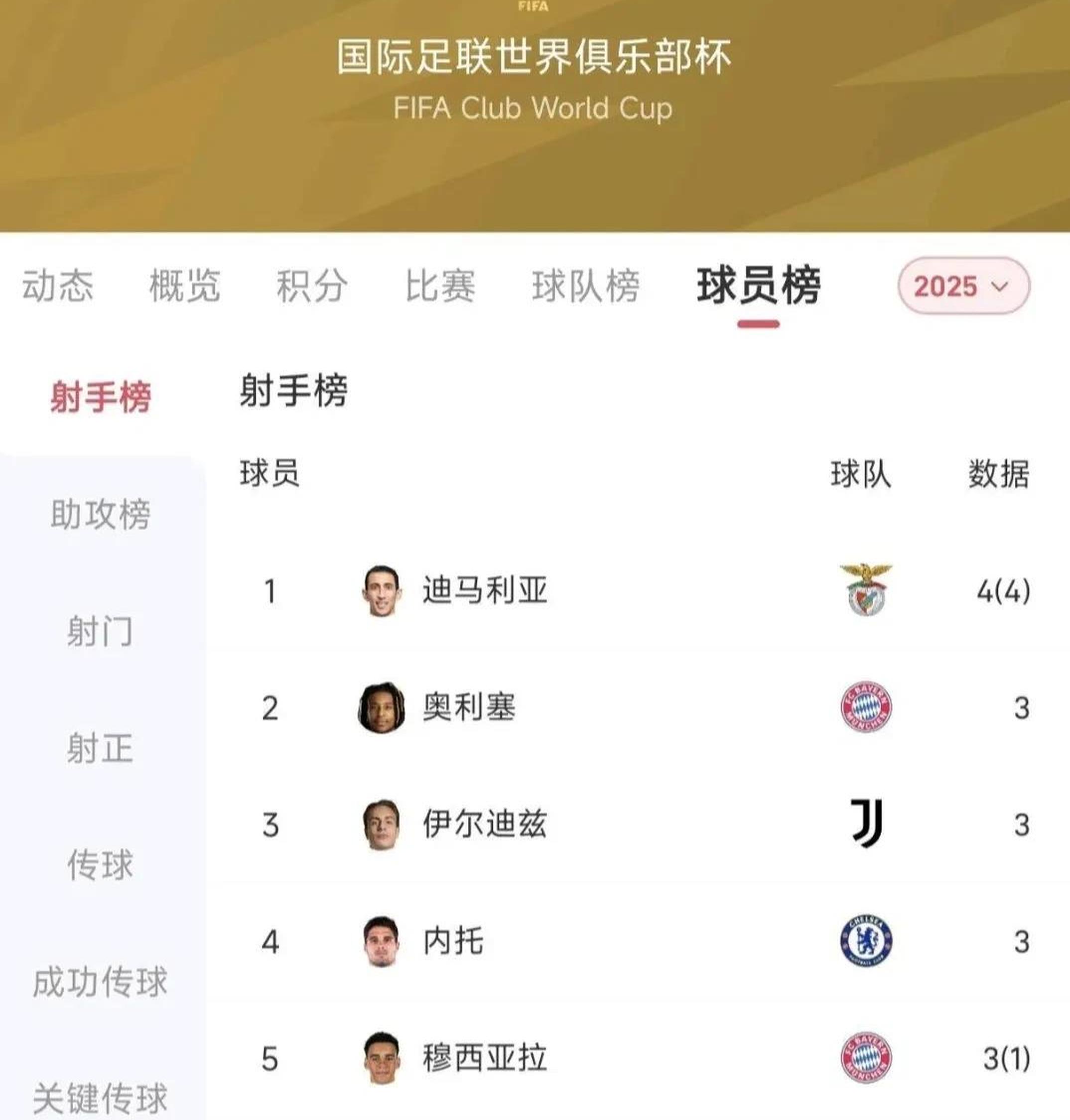 三亿体育-世俱杯金靴赔率：迪马利亚淘汰仍第1凯恩紧咬的简单介绍